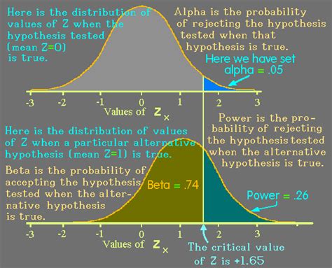 relationship between alpha and beta.